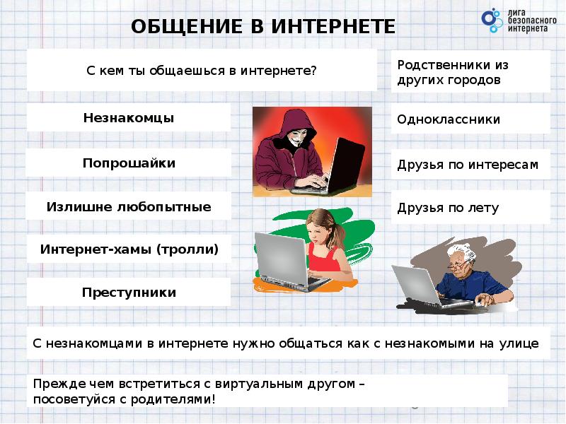 Правила общения в сети интернет презентация