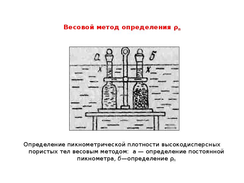 Презентация на тему методы определения плотности