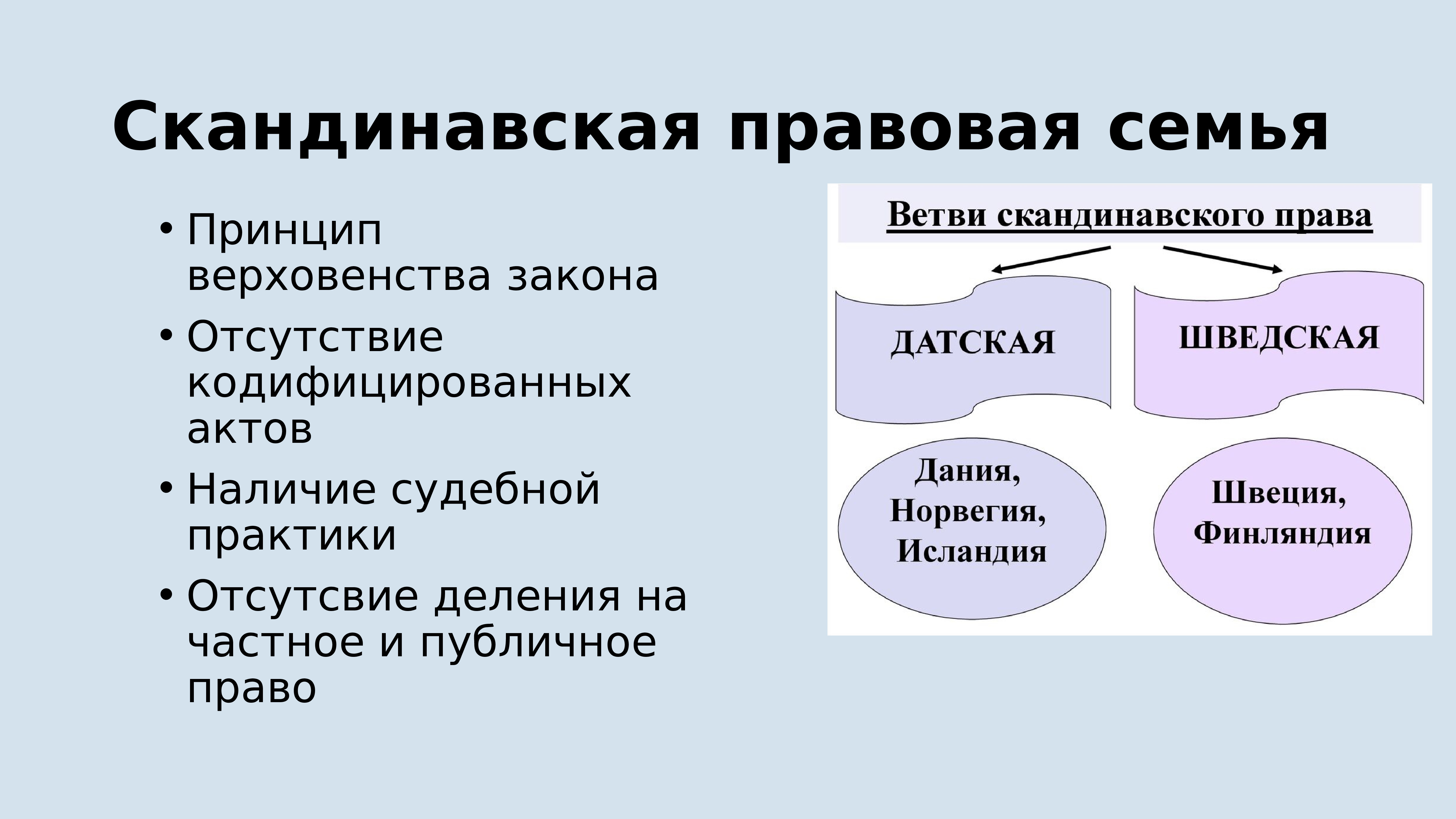 Источники скандинавского права презентация