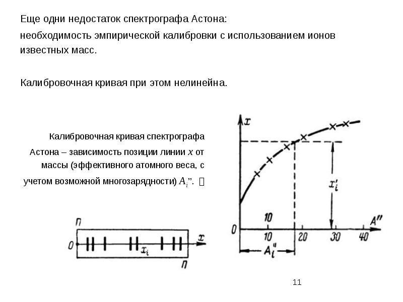 Модель точное определение