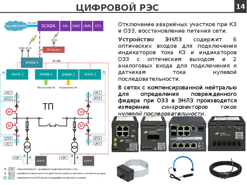 Включается питание. Цифровой РЭС. Схема РЭС. Схема резервной электростанции. Архитектура цифрового РЭС.