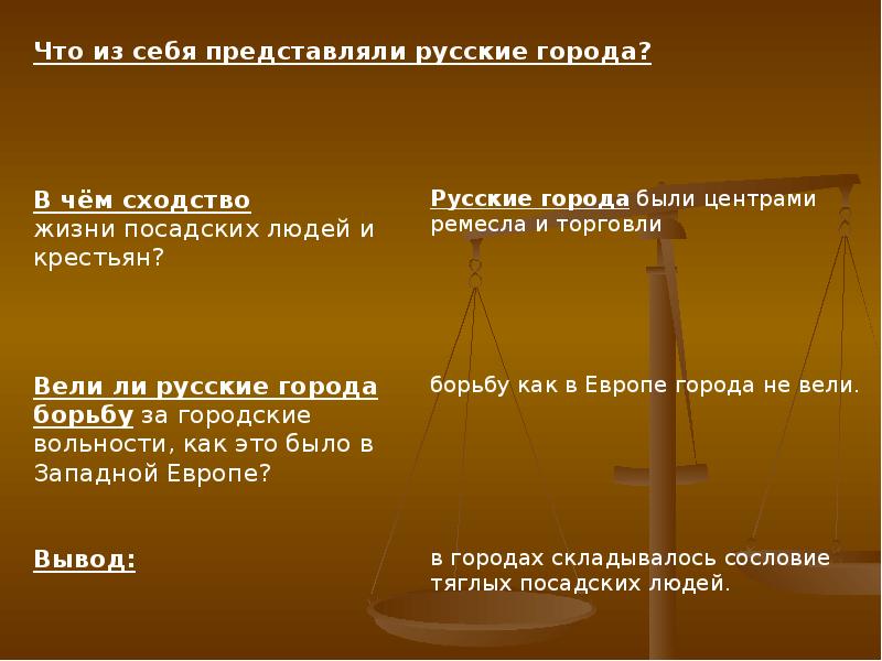 Человек в российском государстве второй пол xv в презентация