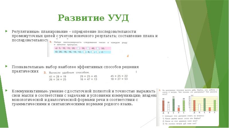 Развитие УУД Регулятивные: планирование – определение последовательности промежуточных целей с учетом конечного
