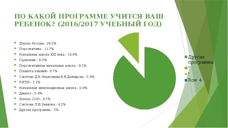 ПО КАКОЙ ПРОГРАММЕ УЧИТСЯ ВАШ РЕБЕНОК? (2016/2017 УЧЕБНЫЙ ГОД) Школа