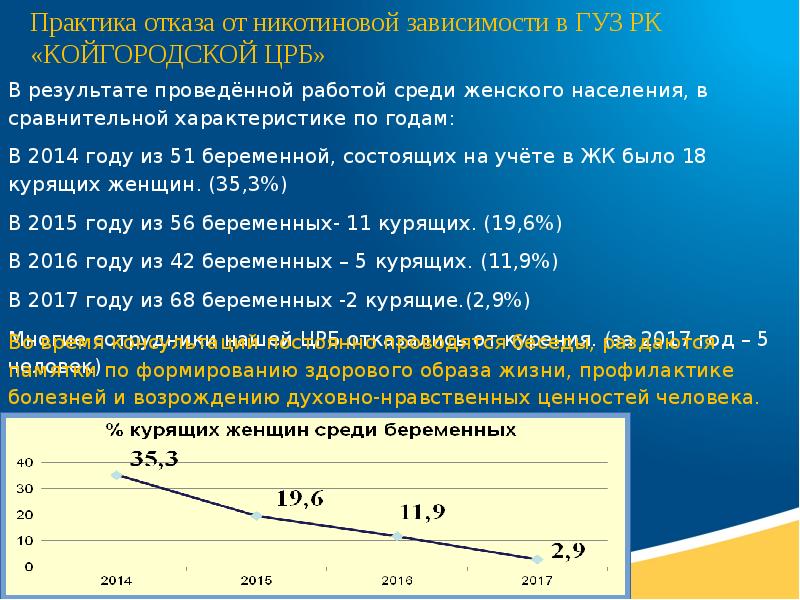 Заполните схему виды никотиновой зависимости