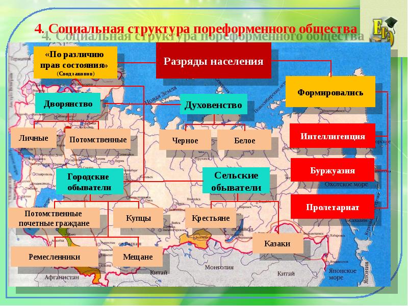 Перемены в экономике и социальном строе при александре 3 презентация