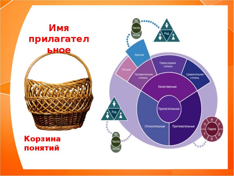 Какие два названия употребляются относительно представленного на рисунке стиля архитектуры ответы