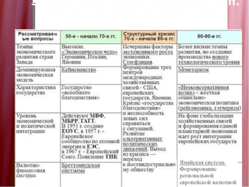 План европы характеристика