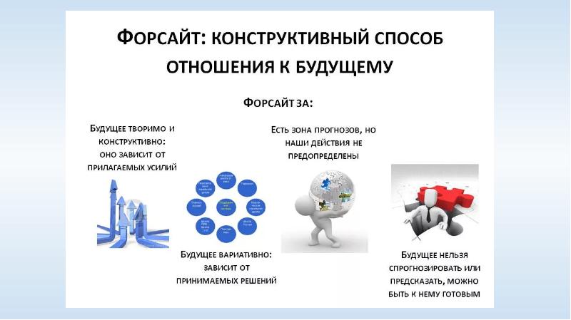 Примеры форсайт проектов