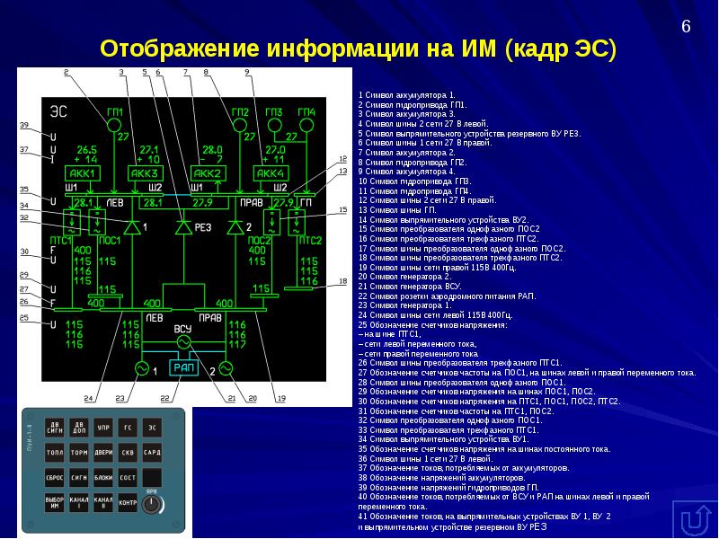 Системы индикации