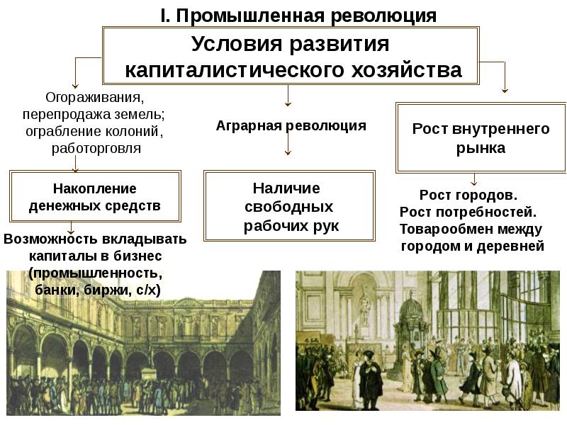 Презентация первые буржуазные революции в европе