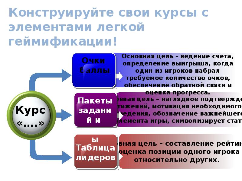 Геймификация в образовании презентация