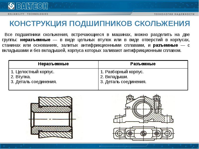 Детали подшипников качения приведенных на рисунке называются