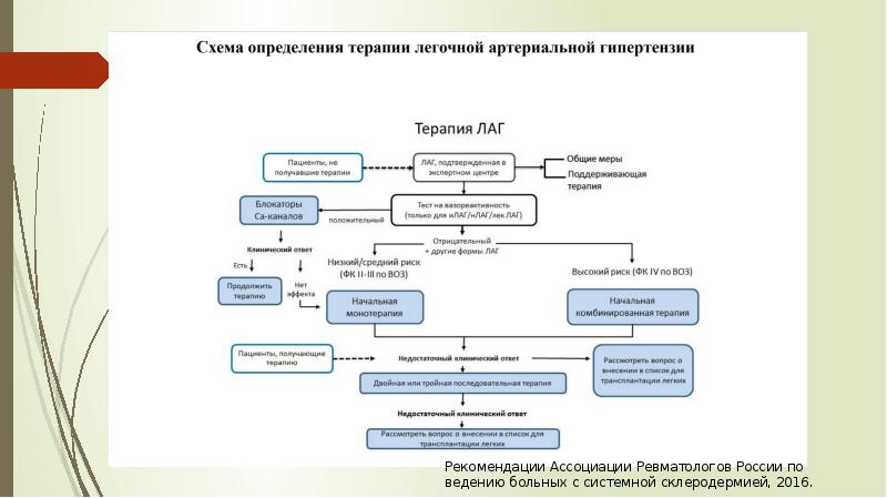 Госпитальная терапия в схемах и таблицах