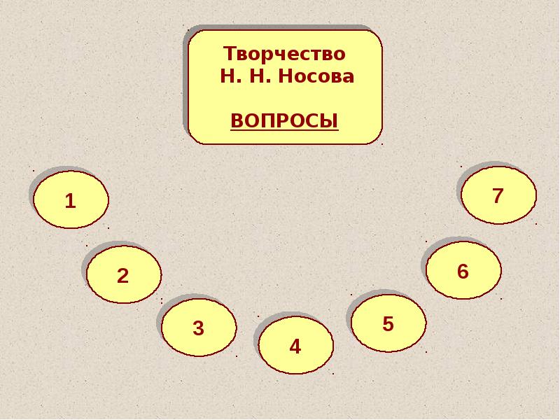 Носов викторина презентация