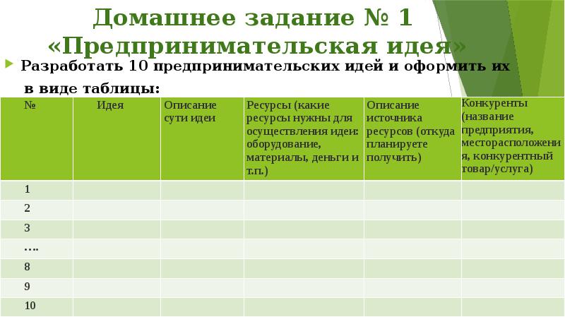 Выполни проект предпринимательская идея помогает моей школе