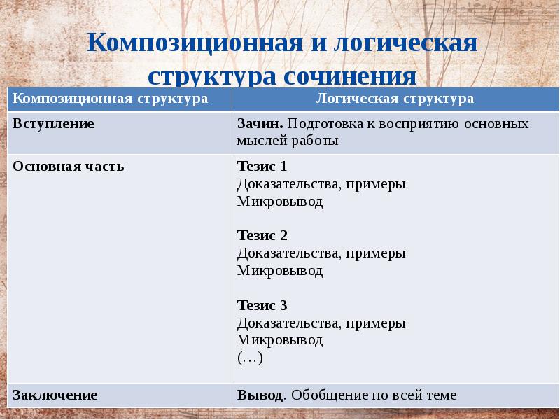 Структура итогового проекта 11 класс