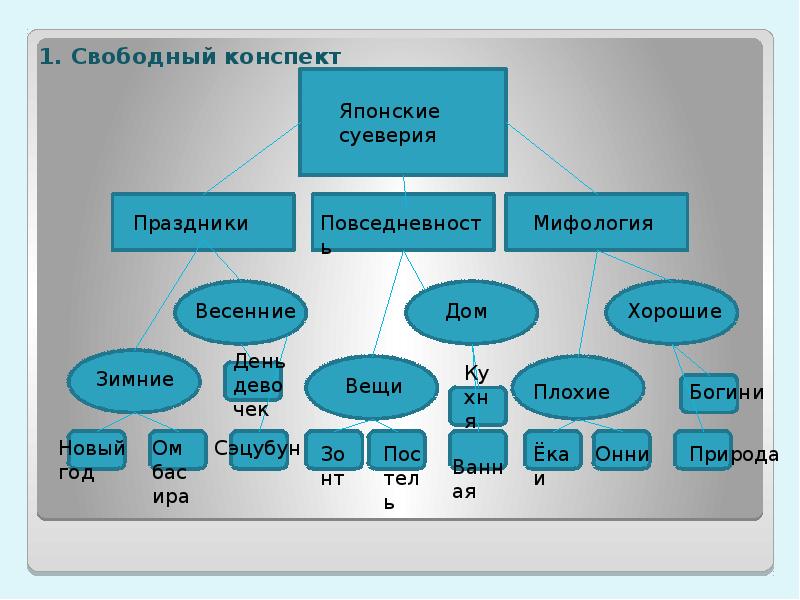 Способы работы с текстом презентация