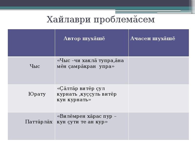 Хайлаври проблемăсем