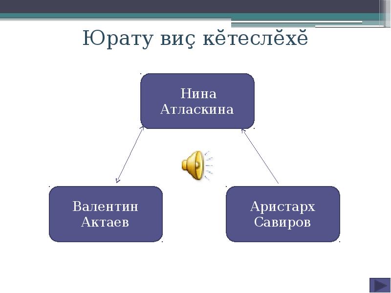 Юрату виç кĕтеслĕхĕ