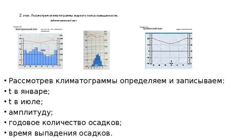 Рассмотрите рисунки с изображением климатограмм построенных