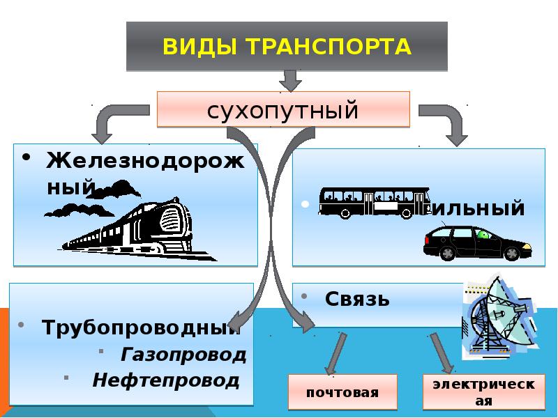 Схема транспортного комплекса