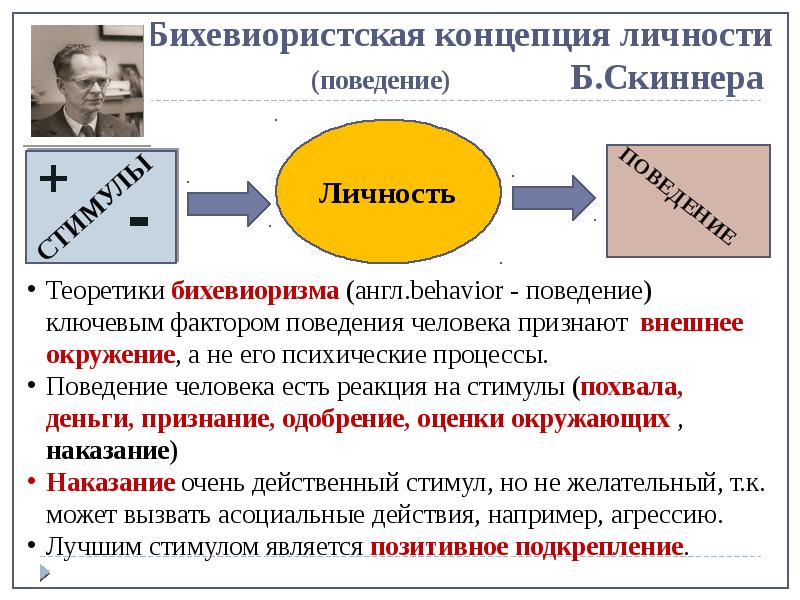 Психология с социальной точки зрения