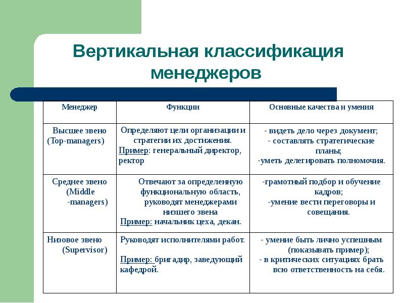 Классификации по вертикали