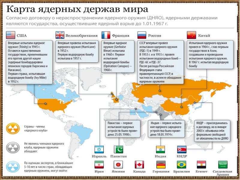 Карта защита рф