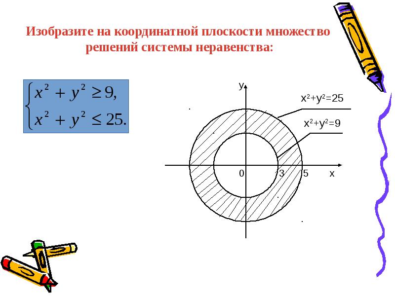 Изобразить на плоскости множество точек. Множество точек на координатной плоскости.