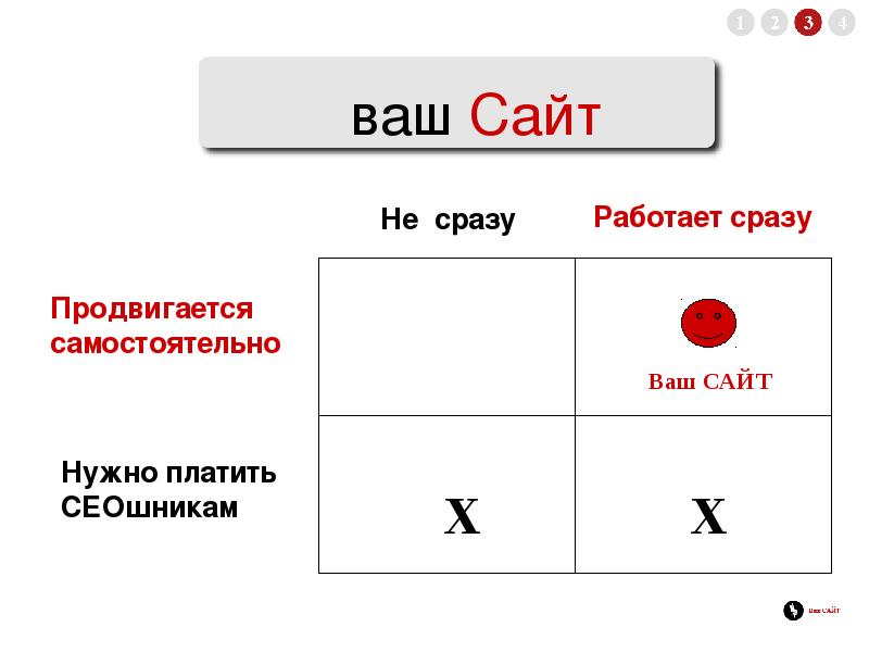 Сайт доступный каждому