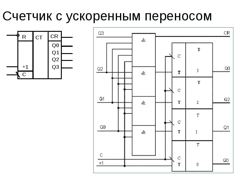 Л триггер