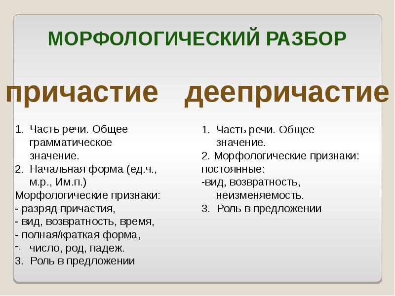 Морфологический разбор причастия схема 7 класс