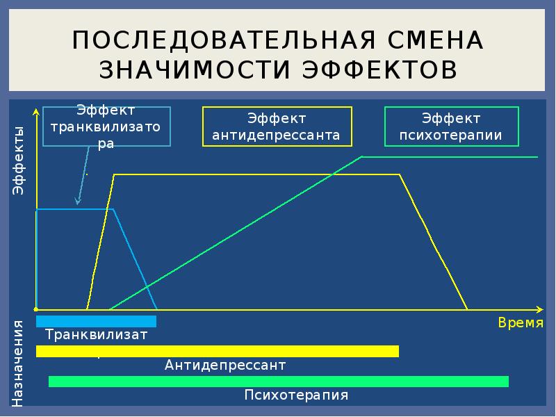 Смена антидепрессанта схема