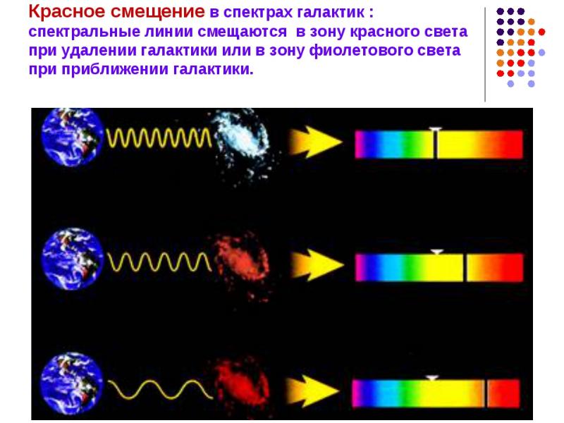 Эффект доплера презентация астрономия