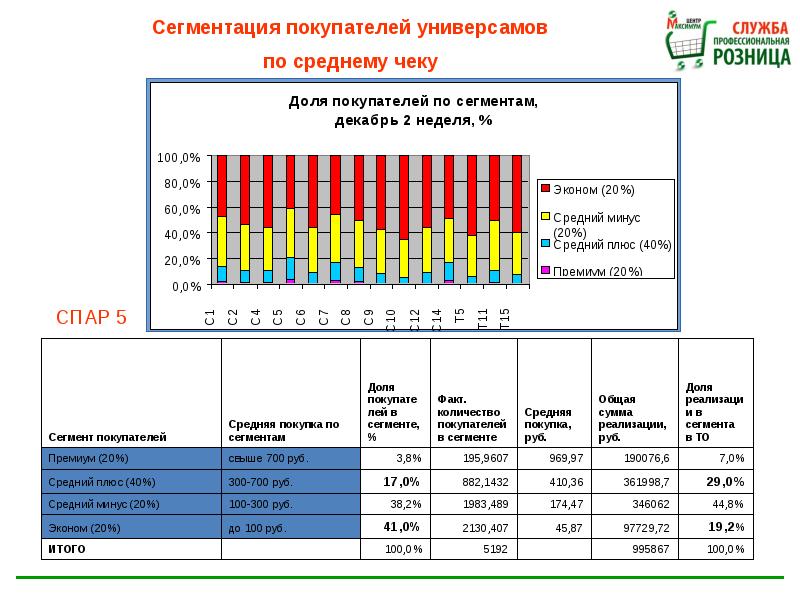 Товарная матрица образец excel