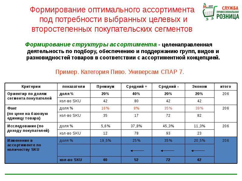 Матрица закупок образец