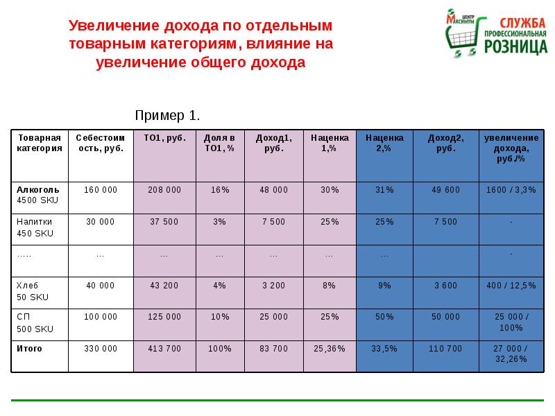 Матрица закупок образец