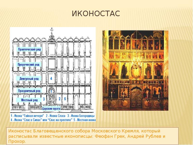 Многосекционная картина например иконостас кроссворд