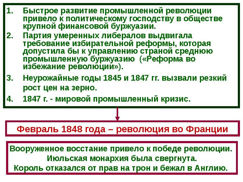 Презентация франция 19 века