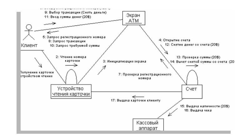 Диаграмма взаимосвязей характеристик звезд