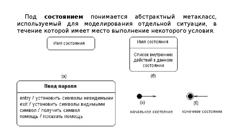 Что означает символ кошачий глаз на диаграмме состояний