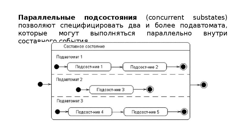 Диаграммы взаимосвязи в статистике