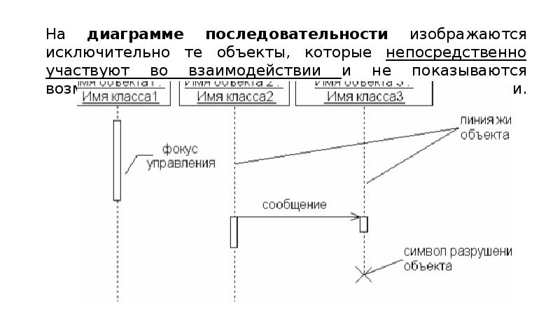 Статическая диаграмма взаимодействия