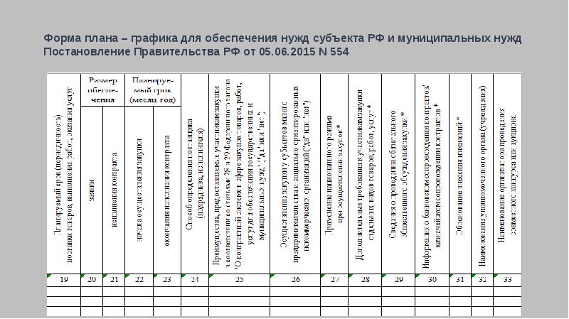 Постановление правительства 554 план график