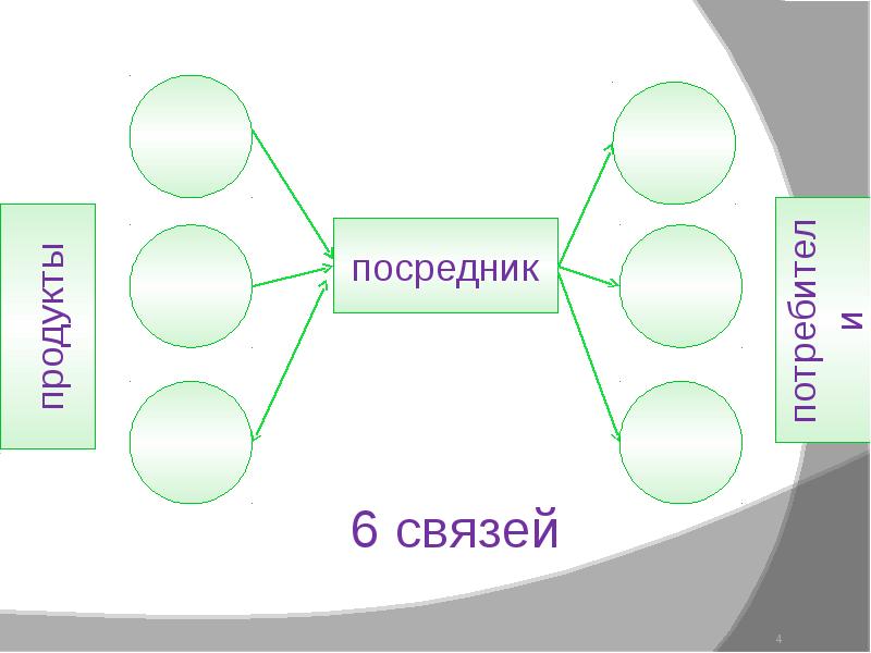 1 из вариантов развития