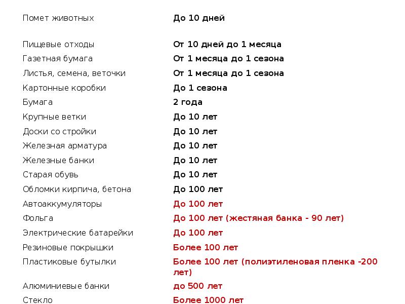 Презентация проблема твердых бытовых отходов