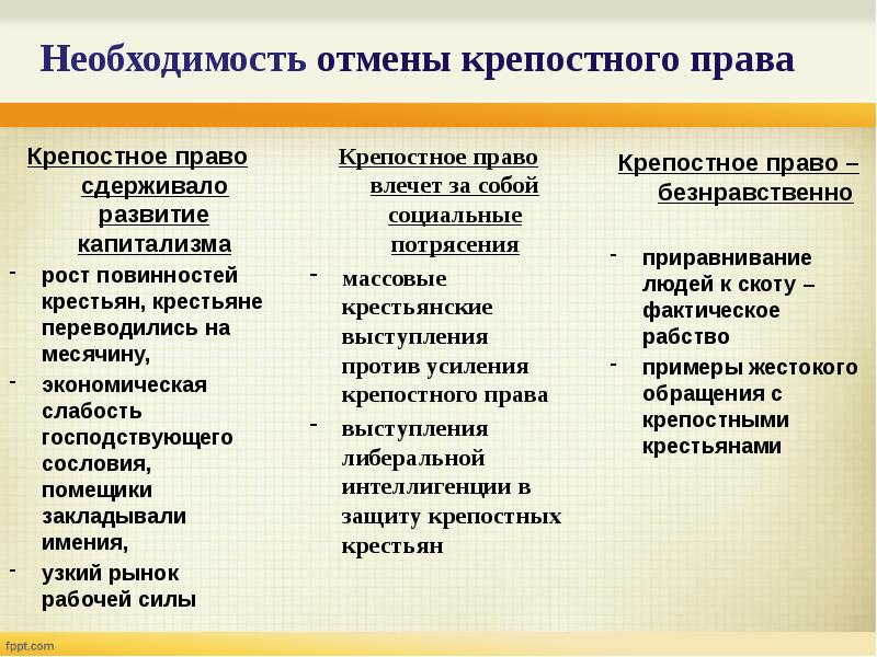 Отмена крепостного права презентация 11 класс