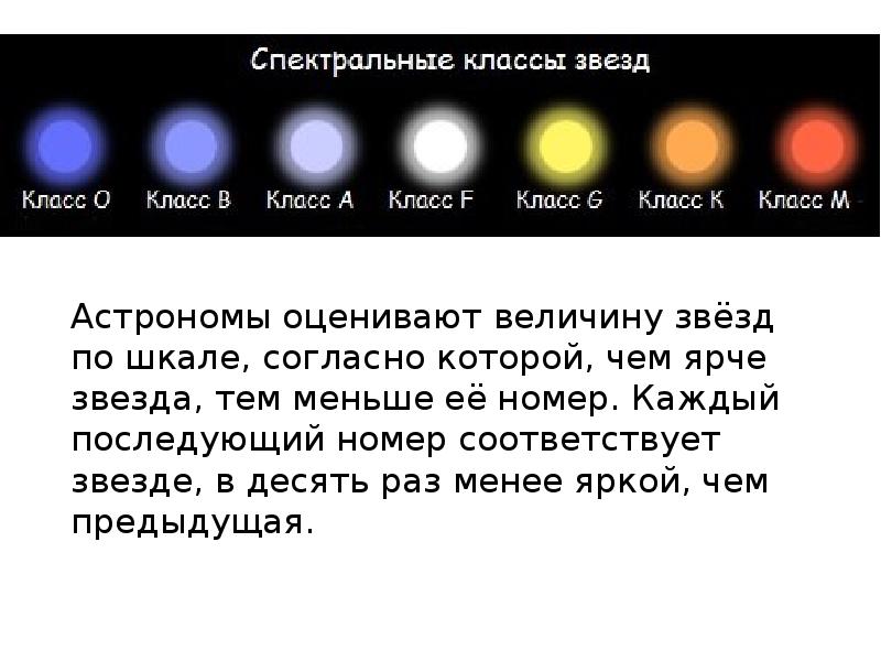 На представленном рисунке укажите звезду спектрального класса м укажите