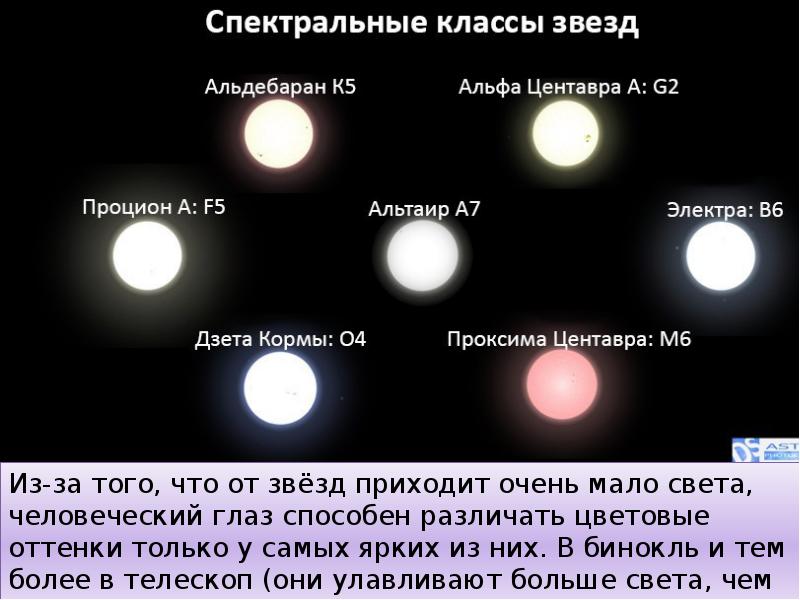 Тест звезды. Модели звёзд астрономия. Звёзды виды звёзд презентация. Модели звёзд астрономия кратко. Дневные звезды астрономия.